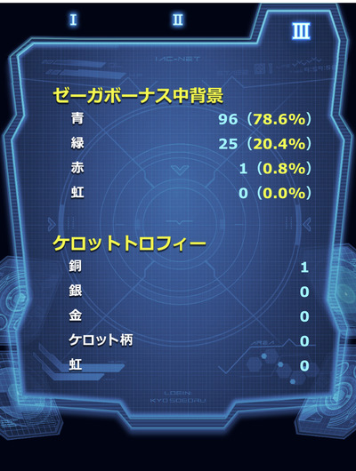 スロットとパチンコのまとめ鈴木さん速報