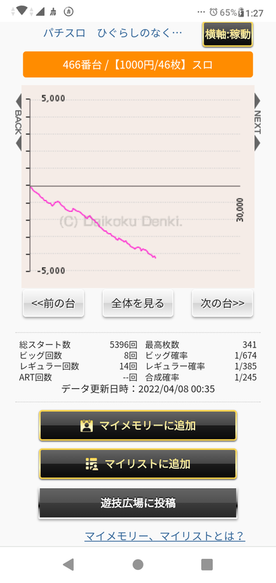 スロットとパチンコのまとめ鈴木さん速報