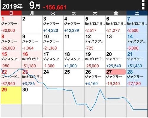 パチンコとスロット2chまとめ