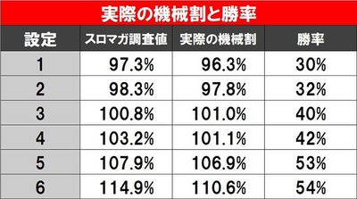 スロットとパチンコのまとめ鈴木さん速報