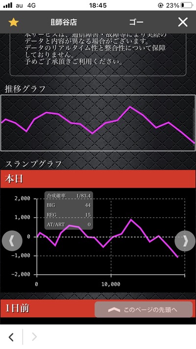 L北斗の拳の高設定データ