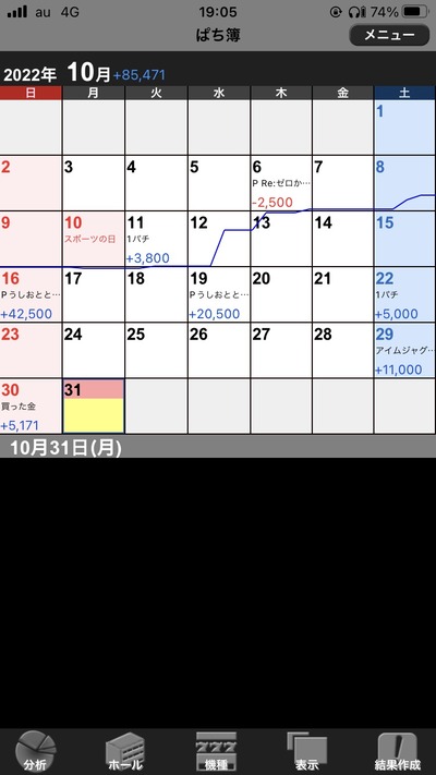 スロットとパチンコのまとめ鈴木さん速報