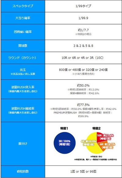 パチンコとスロットに関連する画像