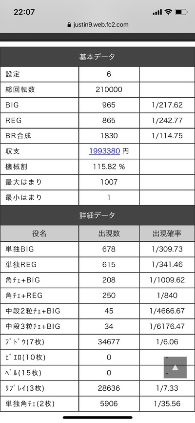 パチンコ・スロットに関連する画像