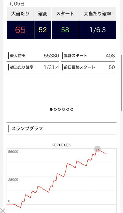 パチンコ・スロットに関連する画像