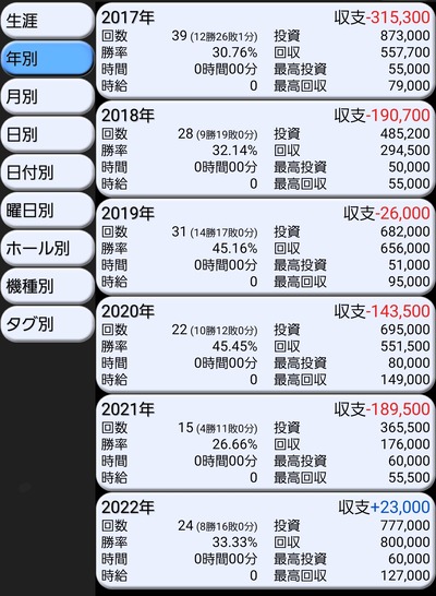 スロットとパチンコのまとめ鈴木さん速報