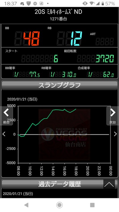 パチンコ・スロットに関連する画像