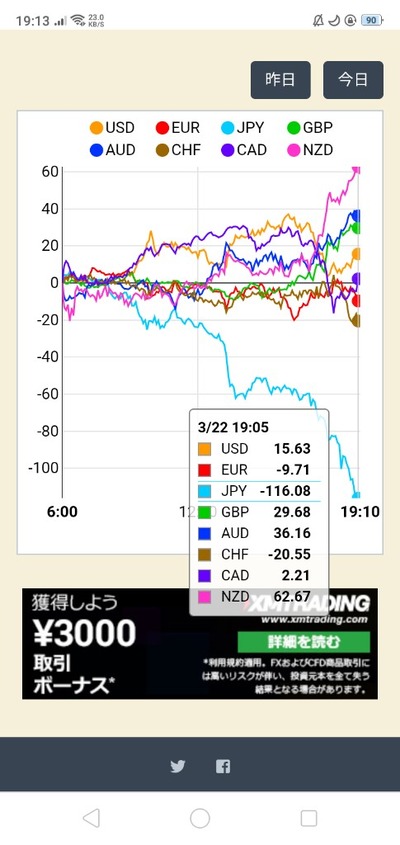 スロットとパチンコのまとめ鈴木さん速報