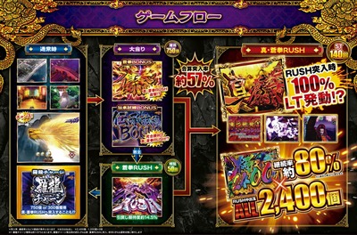 パチンコなんJ
