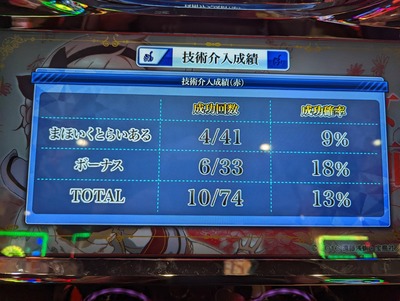 スロットとパチンコのまとめ鈴木さん速報