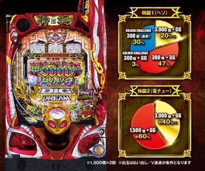 パチンコまとめ