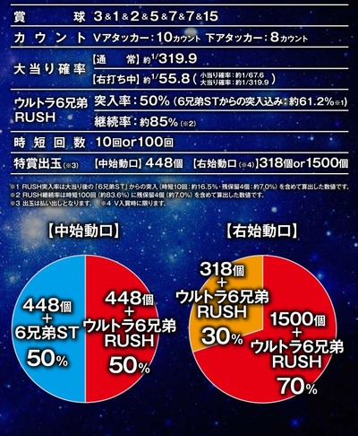 パチンコとスロットに関連する画像