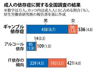 スロットとパチンコのまとめ鈴木さん速報