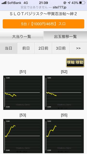 グラフ 設定6 絆2