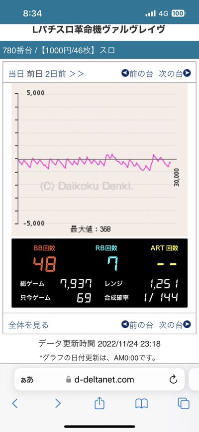 スロットとパチンコのまとめ鈴木さん速報