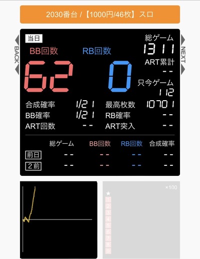 スロットとパチンコのまとめ鈴木さん速報