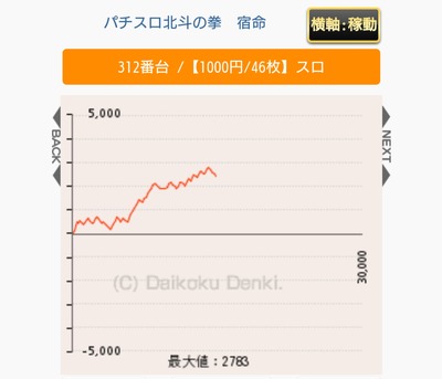 パチンコ・スロットに関連する画像