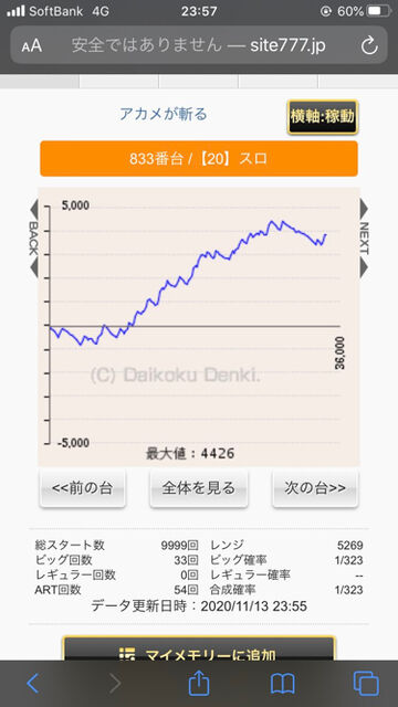 パチンコ・スロットに関連する画像