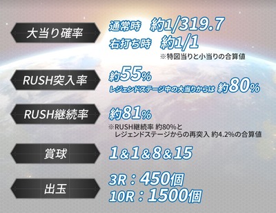 スロットまとめ