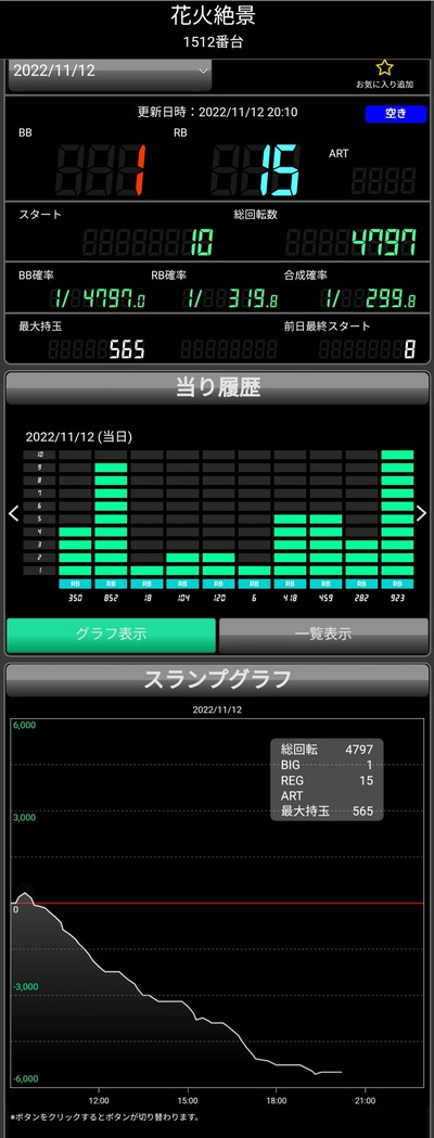 スロットとパチンコのまとめ鈴木さん速報