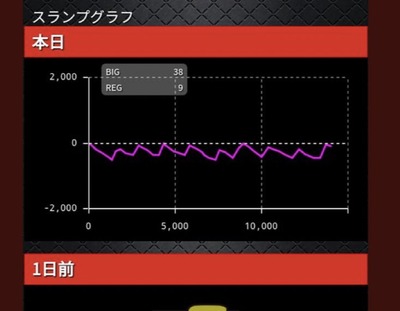 パチンコ・スロットに関連する画像