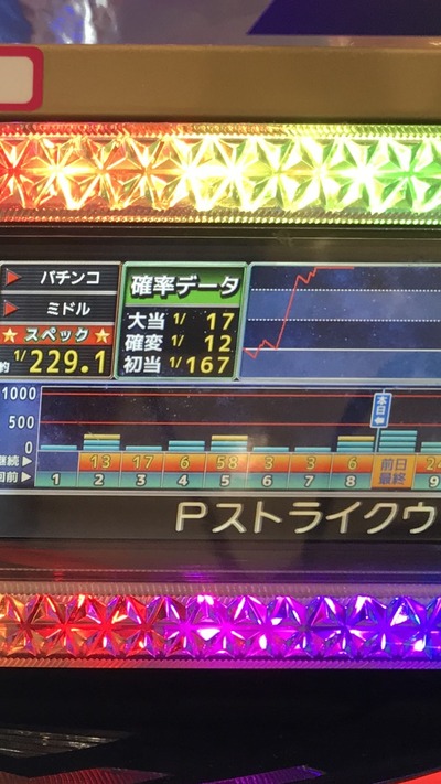 スロットとパチンコのまとめ鈴木さん速報