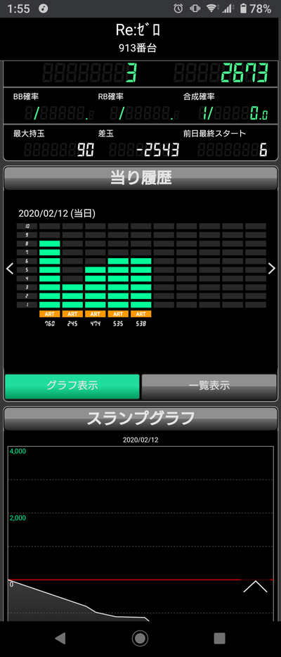 パチンコ・スロットに関連する画像
