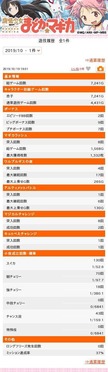 パチンコ・スロットに関連する画像