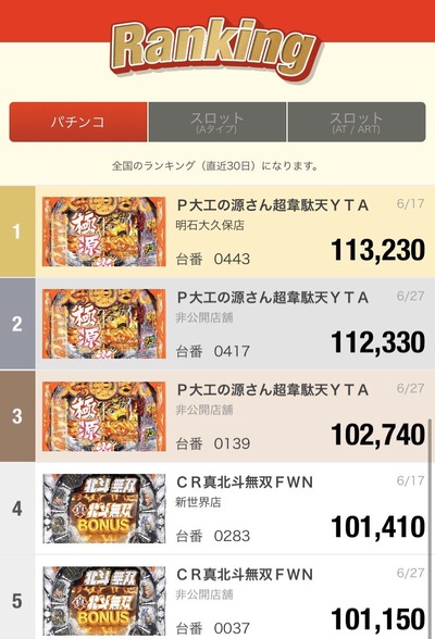 パチンコ・スロット　まとめに関連する画像