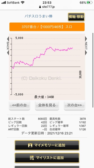 スロットとパチンコのまとめ鈴木さん速報