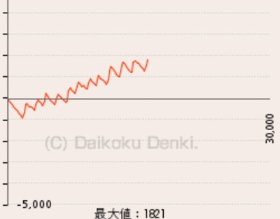 スロットとパチンコのまとめ鈴木さん速報