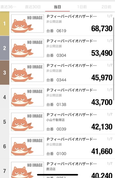 パチンコ・スロットに関連する画像