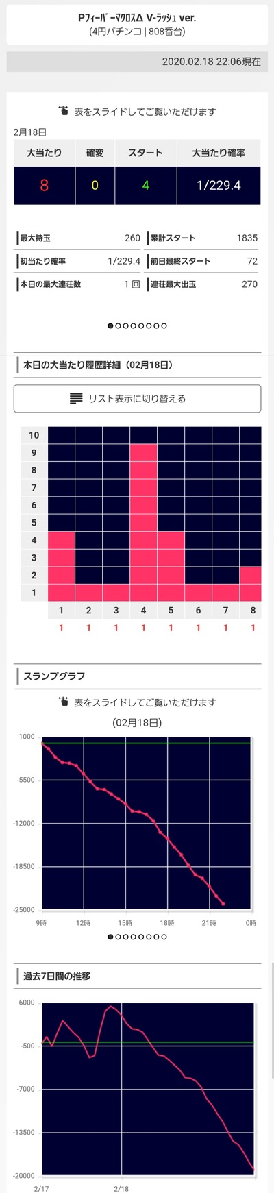 パチンコ・スロットに関連する画像