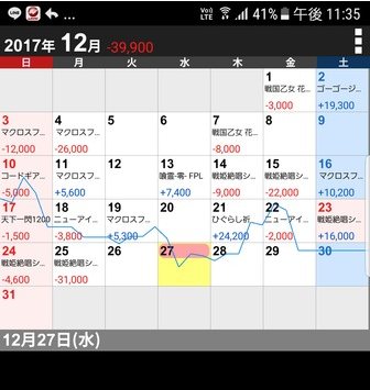 パチンコとスロットの2chまとめ
