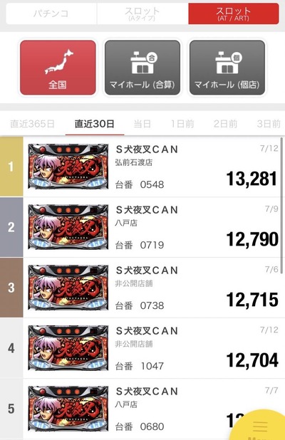 スロットとパチンコのまとめ鈴木さん速報