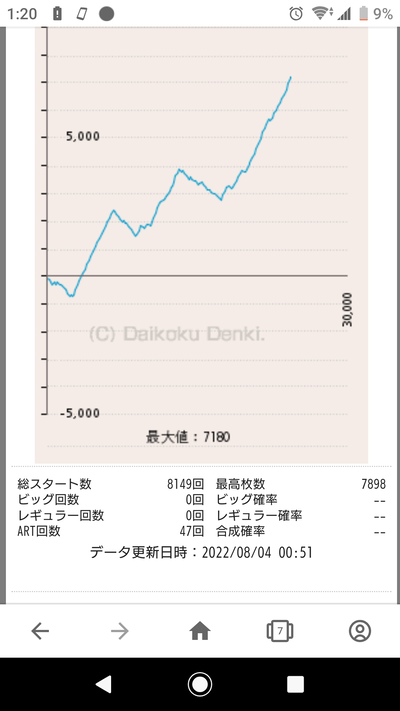 スロットとパチンコのまとめ鈴木さん速報