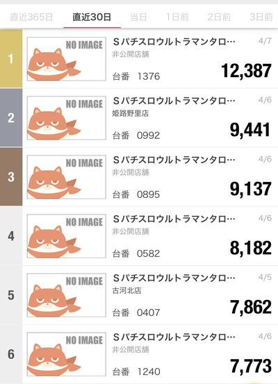 スロットとパチンコのまとめ鈴木さん速報