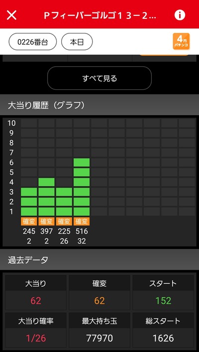 パチンコ・スロットに関連する画像