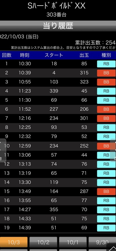 スロットとパチンコのまとめ鈴木さん速報