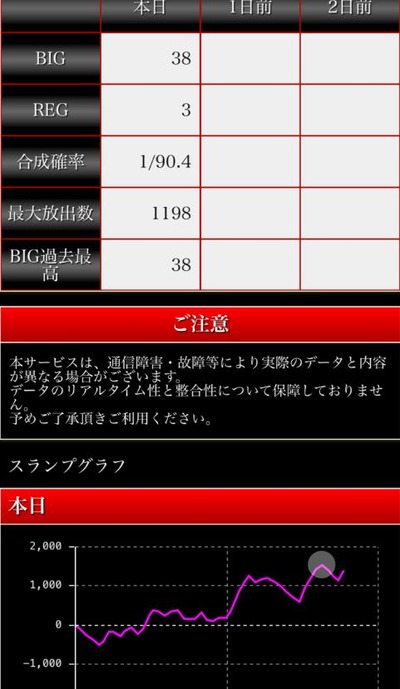 パチンコとスロットに関連する画像