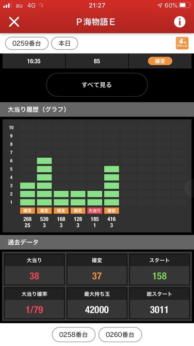 パチンコ・スロットに関連する画像
