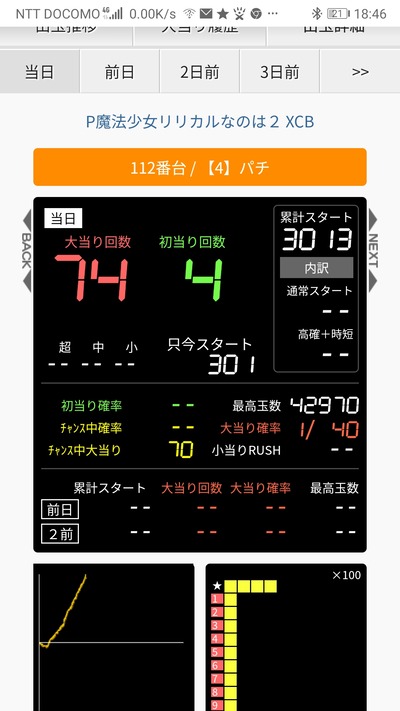 パチンコ・スロットに関連する画像