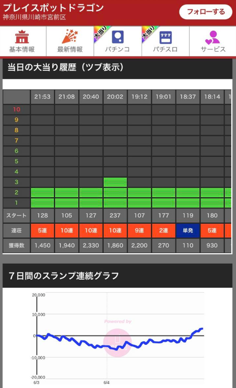 パチンコとスロット2chまとめ
