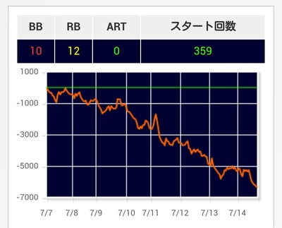 パチンコ・スロット まとめに関連する画像