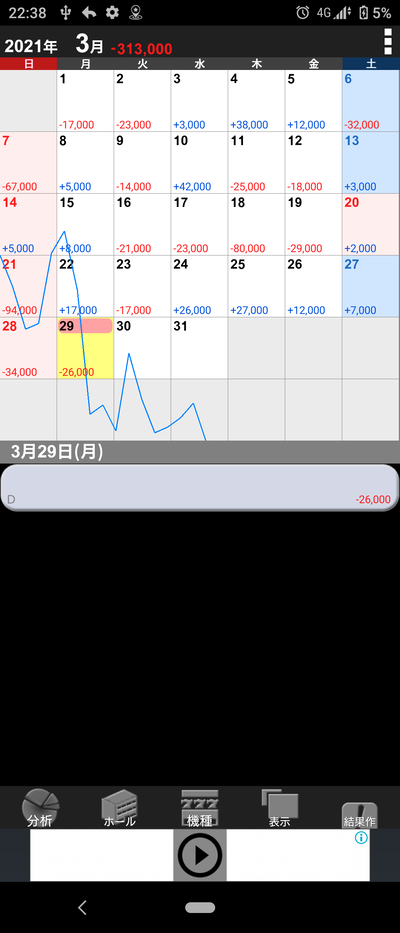 パチンコ・スロットに関連する画像