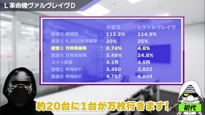 スロットとパチンコのまとめ鈴木さん速報