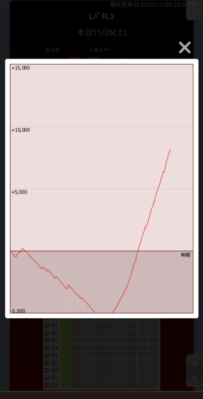 スロットとパチンコのまとめ鈴木さん速報