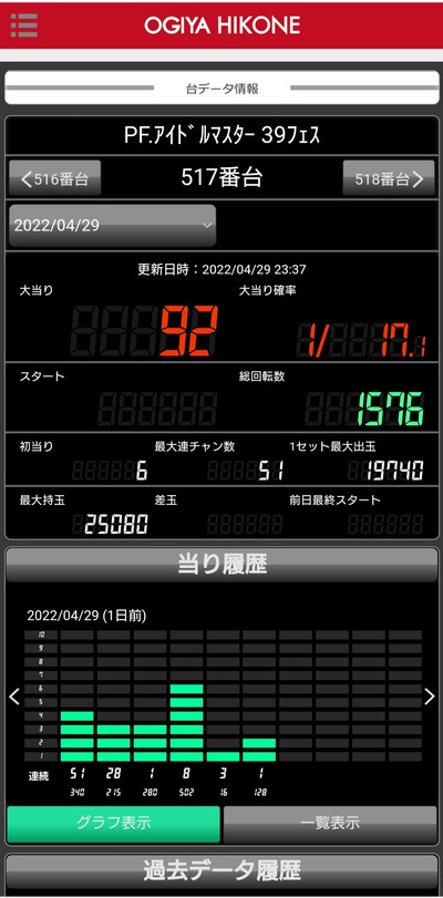 スロットとパチンコのまとめ鈴木さん速報