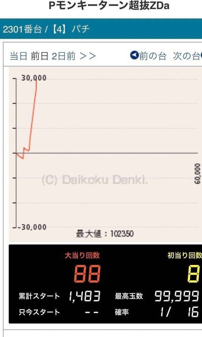 スロットとパチンコのまとめ鈴木さん速報