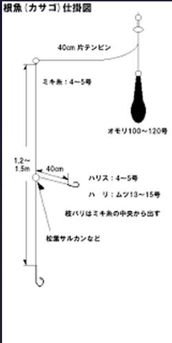 パチンコまとめ